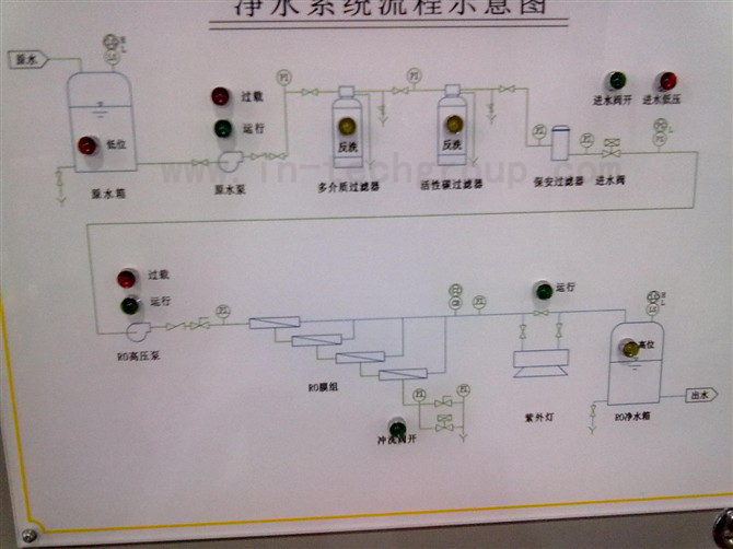 反滲透膜