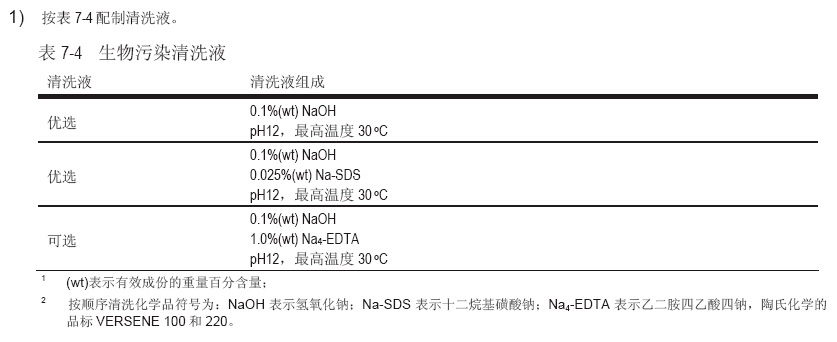 膜元件受生物污染-采取七個步驟清洗 膜元件受生物污染-采取七個步驟清洗