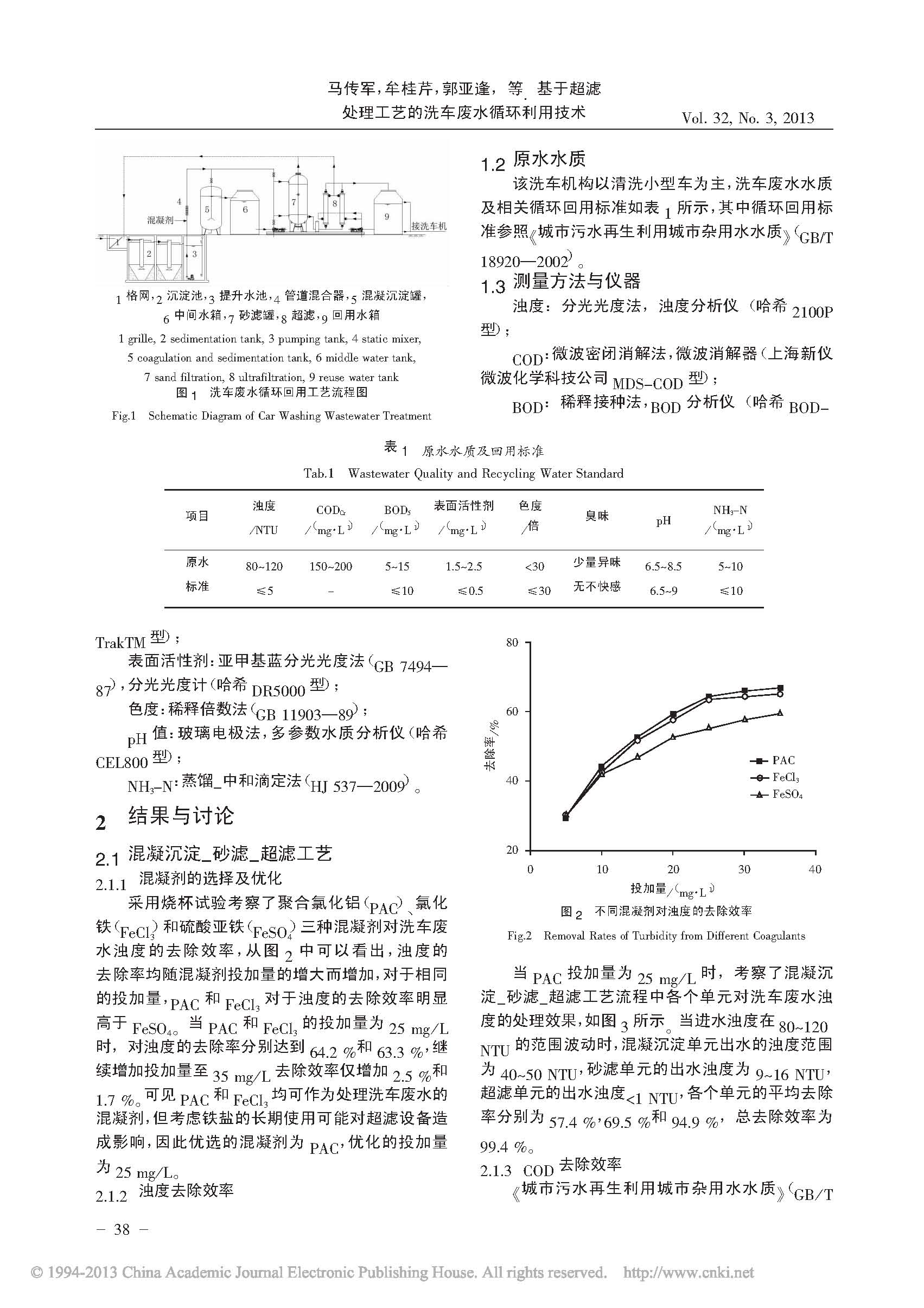 超濾,洗車廢水處理,循環(huán)水處理