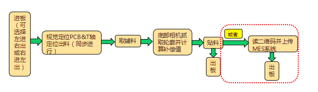 高端全自動(dòng)貼背膠機(jī)