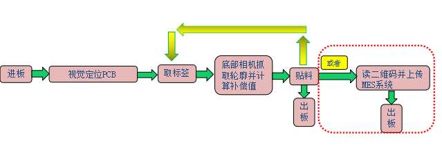 全自動化貼鍋仔片機